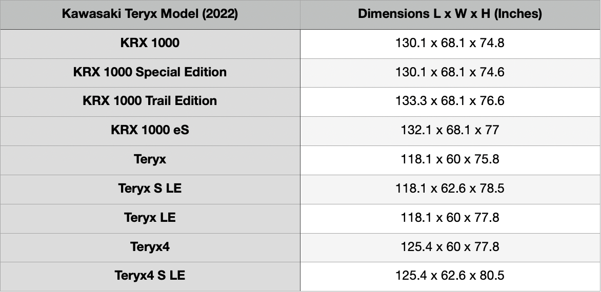 Kawasaki Teryx Dimensions